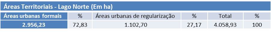 PDAD L Norte Tab 1