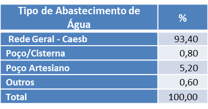 PDAD L Norte Tab 3