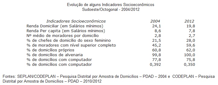 PDADSudoesteOctogonalTabelaA120326