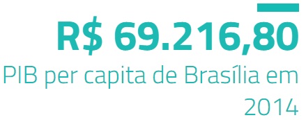 Imagem Agencia Brasilia